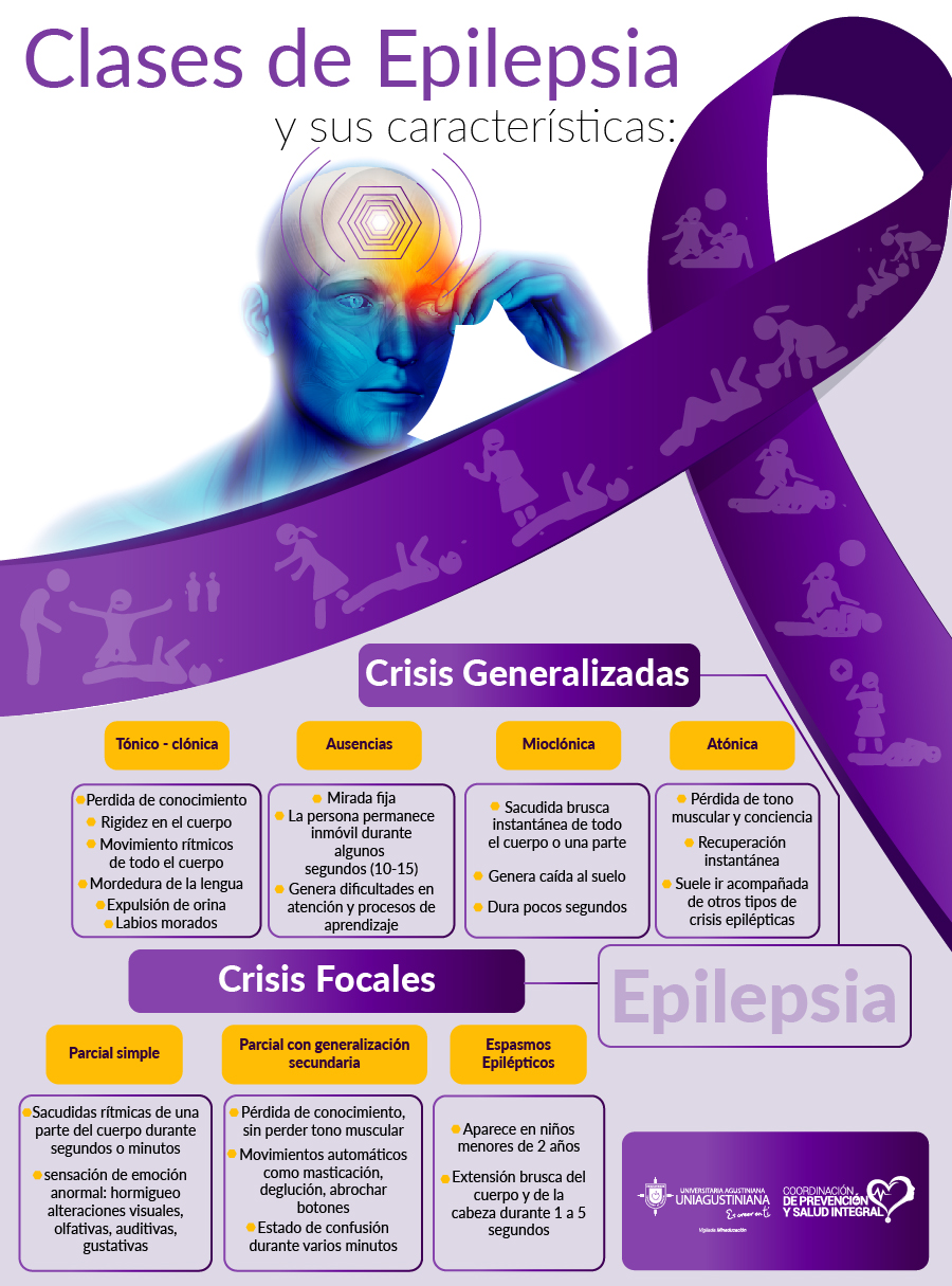 Calidad de vida en Universitarios: Epilepsia,síntomas y causas