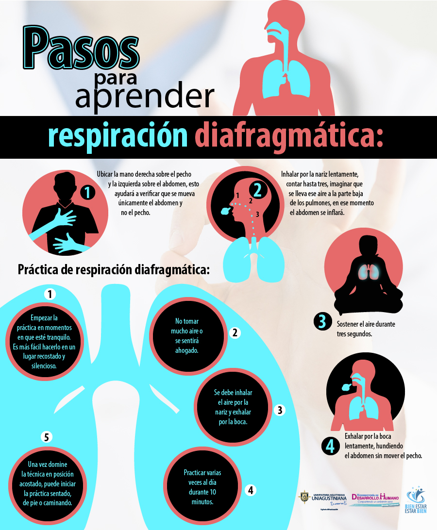 Sigue estos pasos y aprende sobre respiración diafragmática