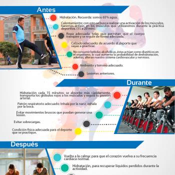 Qué hacer antes, durante y después del ejercicio para evitar lesiones deportivas